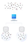Miniatyrbillede 3 af 6: D-Link | Nuclias Connect AX3600 Wi-Fi-adgangspunkt | DAP-X2850 | 802.11ac | Mesh-understøttelse Nej | 1147+2402 Mbit/s | 10/100/1000 Mbit/s | Etherne