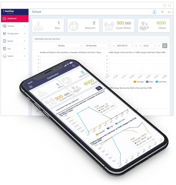 D-Link | Nuclias Connect AX3600 Wi-Fi-adgangspunkt | DAP-X2850 | 802.11ac | Mesh-understøttelse Nej | 1147+2402 Mbit/s | 10/100/1000 Mbit/s | Etherne