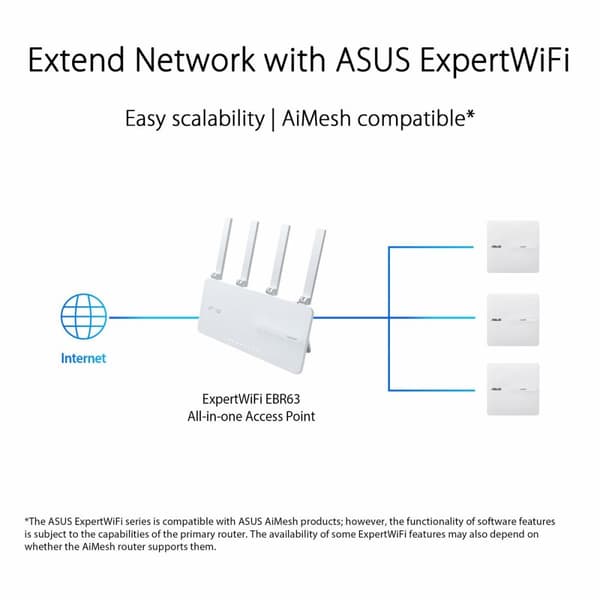 Anslutningspunkt Asus Vit