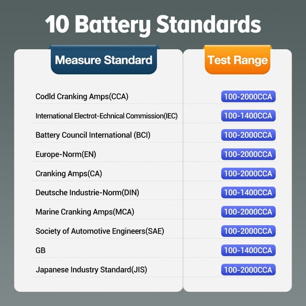 Batteritester, Bluetooth-forbindelse, Kompatibilitet med IOS og Android