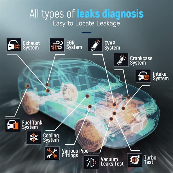 Bilrök Läckagetestare, EVAP Systemdiagnostik, Bränslerörs Läckagedetektering