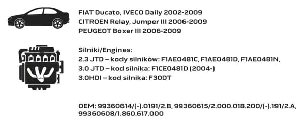 Ajoituslukkosarja Fiat/Peugeot dieselmoottoreille