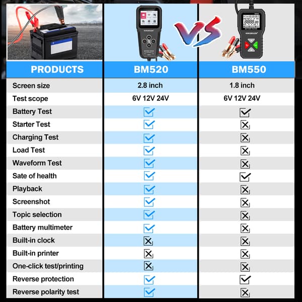 Bilbatteri tester, Test CCA spænding, Analyser intern modstand