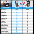 Miniatyrbillede 2 af 4: Bilbatteri tester, Test CCA spænding, Analyser intern modstand