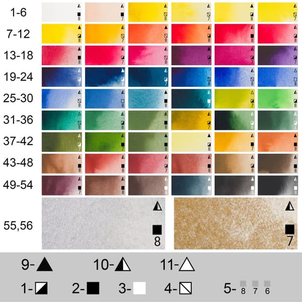 Akvarellikuutiot Renesans taiteellinen maali 1,5 ml 7 CADMIUM YELLOW DARK