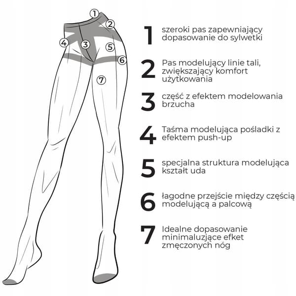 Formande tights för kvinnor, 20 denim, push-up-effekt, Nero Smooth, MORAJ, storlek 3