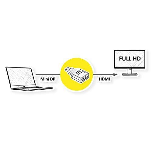 Värde Mini DisplayPort-HDMI Adapter, Mini DP ST - HDMI BU