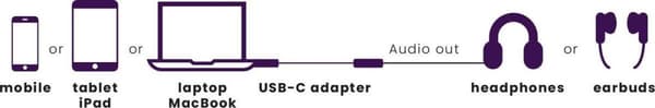 Marmitek USB C Converter - Tilslut USB-C > USBC til lydadapter - 3,5 mm stik