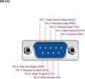 Pikkukuva 2 / 4: Delock - Adapteri Seriell Sub-D9 Stecker - 2 x Buchse 17 cm