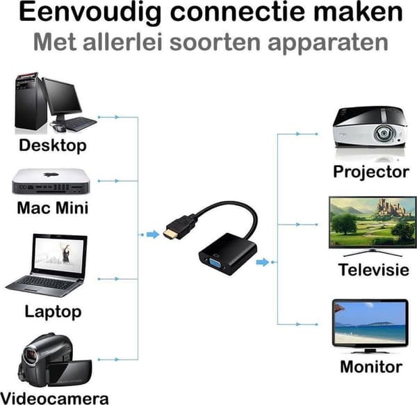 Gembird A-HDMI-VGA-04 videokabeladapter 0,15 m VGA (D-Sub) HDMI Typ A (Standard) Svart