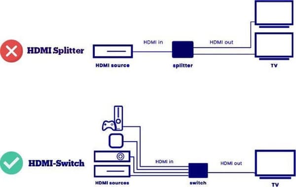 Gembird A-HDMI-VGA-04 videokabeladapter 0,15 m VGA (D-Sub) HDMI Typ A (Standard) Svart