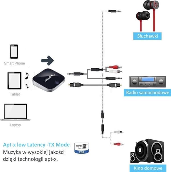 Baseus Qiyin Bluetooth 5.0 AUX-vastaanotin (musta)