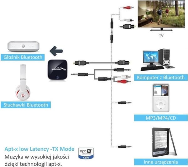 Baseus Qiyin Bluetooth 5.0 AUX-vastaanotin (musta)