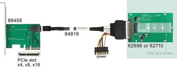 DeLOCK 62696 interfacekort/adapter M.2 Intern