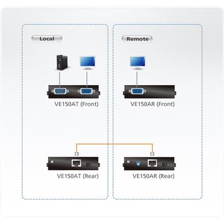 ATEN VE150A Local and Remote Units - video extender