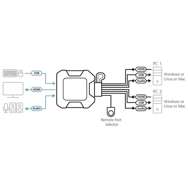 Aten Splitter Cs22h Svart