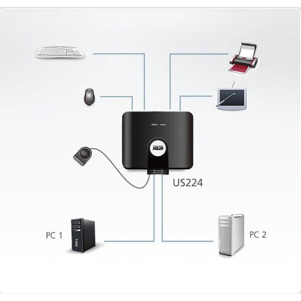 Aten Usb-omkopplare Us224-at 2x Svart