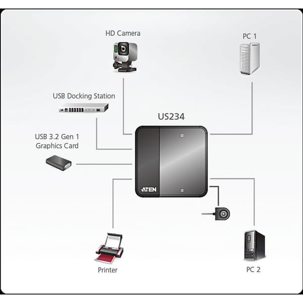 Aten Kontakt Us234-at Usb B/4xusb Sort