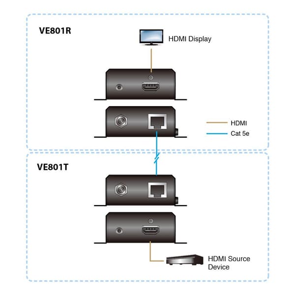 Aten Ve801-at-g 4k Hdmi-extender 40 M Sort