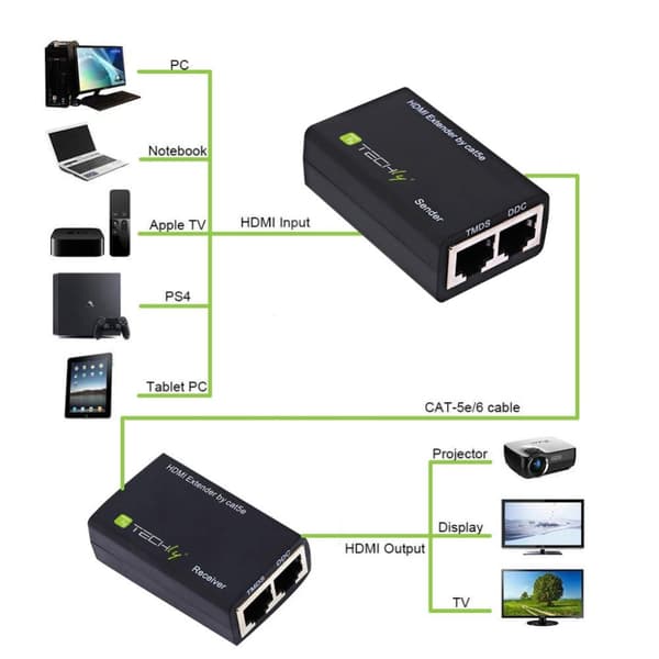 Techly-vahvistin HDMI Cat 5e/6 kompakti 30m IDATA EXT-E30D