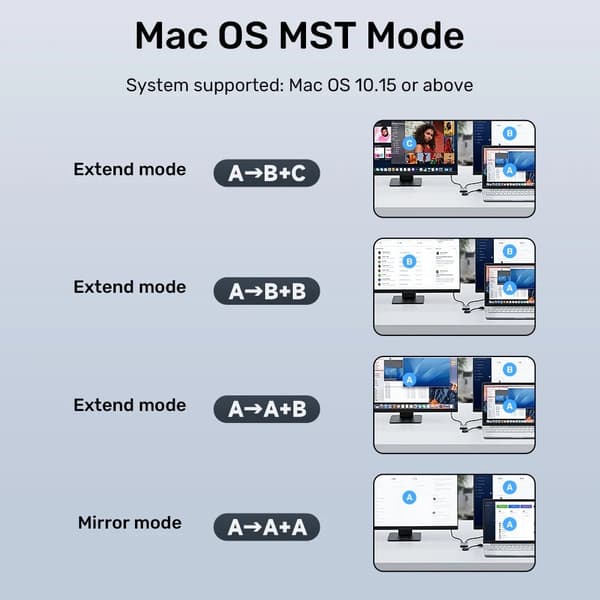 USB-A/USB-C | 2x HDMI-adapter - Unitek V1427A01