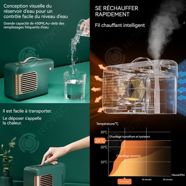 INN Värmefläkt 500w luftfuktare med 450ml separat vattentank omgivningsbelysning och intermittent sprutning