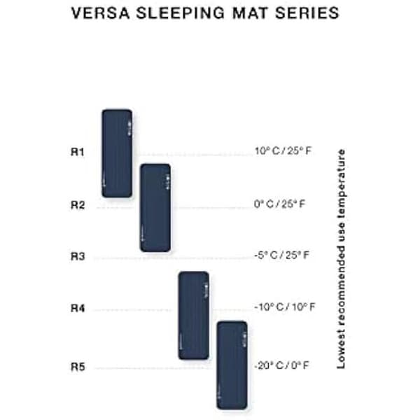 Isolerande madrass - EXPED - Versa 1R - Uppblåsbar - Ultra 3R - 1 plats - Mörkblå