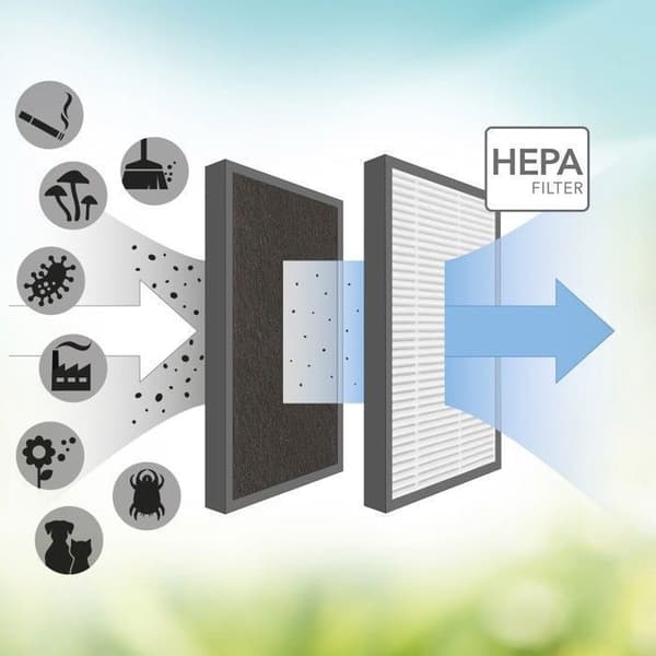 TROTEC AirgoClean 15 E designluftrenare