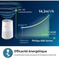 Miniatyrbild 4 av 4: Philips Luftrenare Serien 600, Smart Sensor, Vit AC0651/10