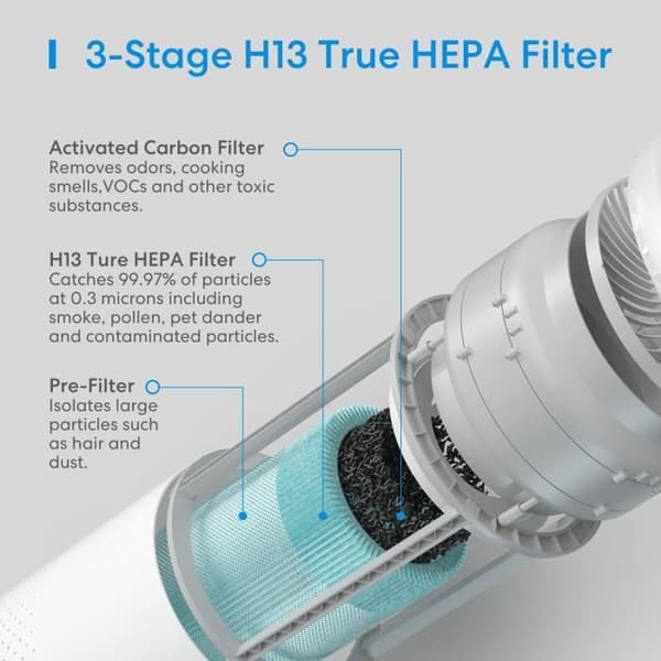 Meross - Smart HEPA 13 luftrenare