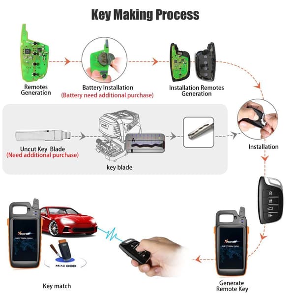 Älykäs avain VVDI2 Mini Key Toolille, värikäs kristallityyli, 4 painiketta, CE-sertifioitu