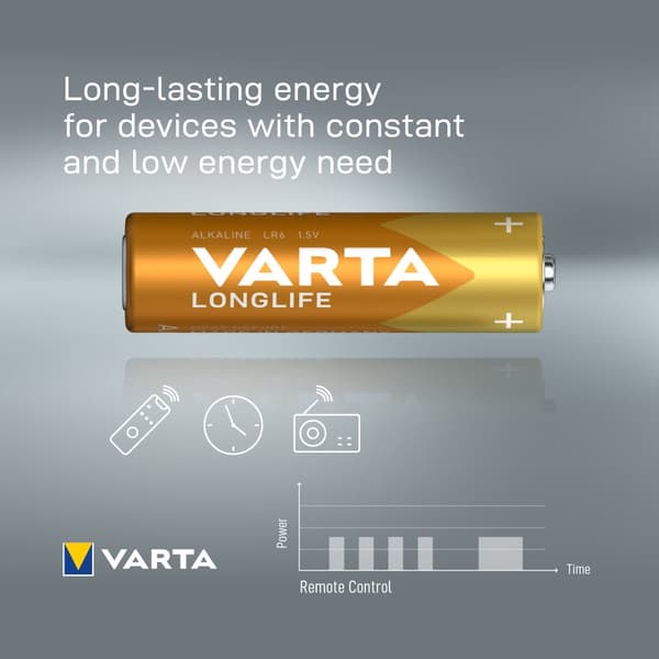 Longlife AA Blister 30-pack