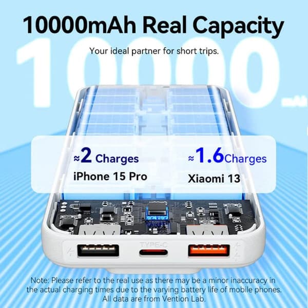 Extern batteri 2x USB, 10000mAh - Vention (FHOW0) - Vit