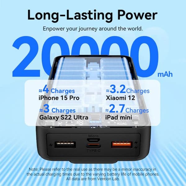 Batteri 2x USB, snabb bidirektionell laddning, 20 000 mAh - Vention (FHPW0) - Svart