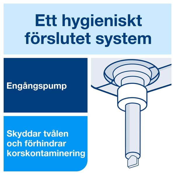 Duschtvål TORK S1 Unisexdoft 1L 6st