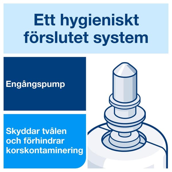 Handdesinfektion TORK S4 skum 950ml