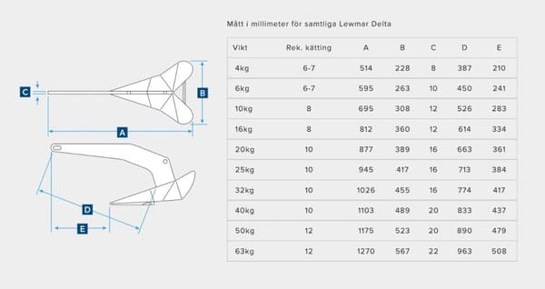 Deltaankare / plogankare Lewmar Delta, galvaniserat stål Ankarutförande: 10 kg