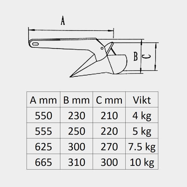 Deltaankare / plogankare NOCK Razor, galvaniserat stål Ankarutförande: 7.5 kg
