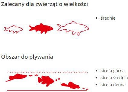 sera Koi Royal Medium, Damfisk, Tørr fiskemat, Granulat, Vitamin A, Vitamin B1, Vitamin B2, Vitamin C, Vitamin D3, Vitamin E, Medium, 32,5%