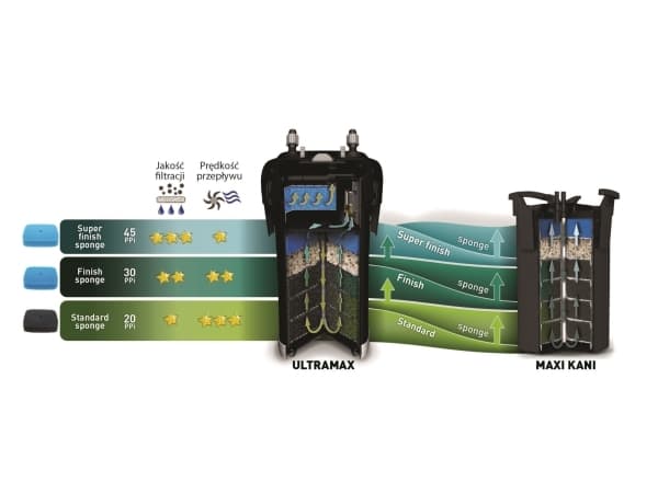 Aquael 120664, 300 l, 7,54 kg, 380 mm, 290 mm, 370 mm