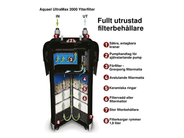 Aquael 120664, 300 l, 7,54 kg, 380 mm, 290 mm, 370 mm