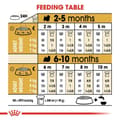 Miniatyrbild 2 av 2: Fodder Royal Canin Shih Tzu Junior Kid/Junior Chicken Birds 1,5 Kg