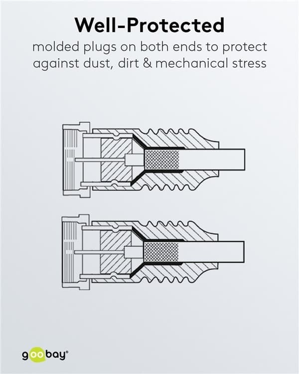 Goobay SAT-antennkabel (80 dB), dubbelskärmad F-plugg > F-plugg (helt skärmad)