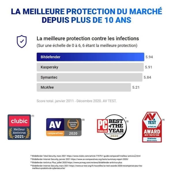 Bitdefender Total Security 2022 - 10 Enheter - 2 år