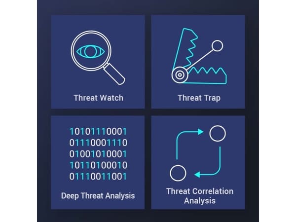QNAP ADRA NDR - Global License (1 år)