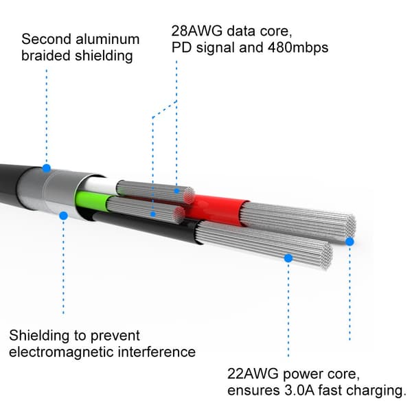 Swissten Datový Kabel Textile Usb / Lightning 1,2 M Zelený