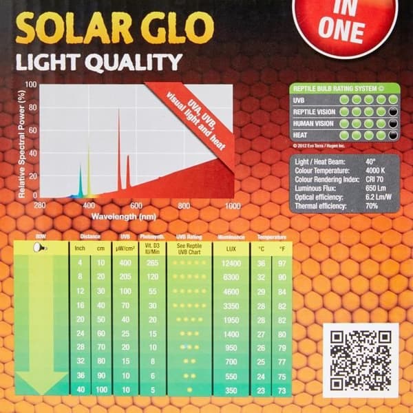 Solcellslampa Glo 80w - Exo Terra