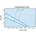 Miniatyrbild 3 av 3: Aqua Forte 'AQUAFORTE Energisparande luftpump AP-35, 20 W, 30 l/min (vid 1 m), maxtryck. : Blå AP-35 Blå - SC451