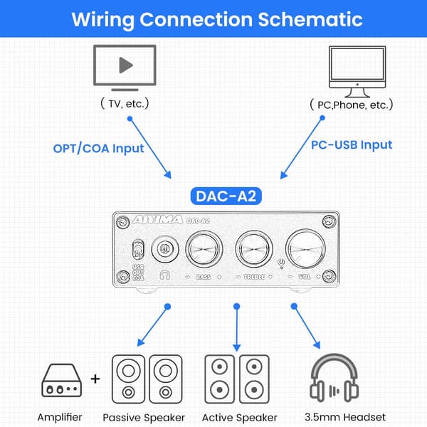 Audio DAC, Digital til Analog Konverter, HiFi Hjemmebiograf, Sort
