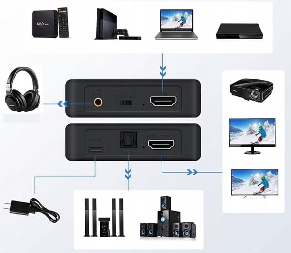 HDMI 2.0 TOSLINK Extractor OPTICAL CONVERTER JACK AUX HDCP 4K